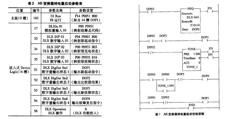 羅克韋爾變頻器維修